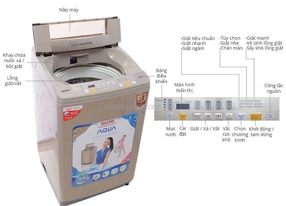 Sửa chữa máy giặt Sanyo tại nhà uy tín